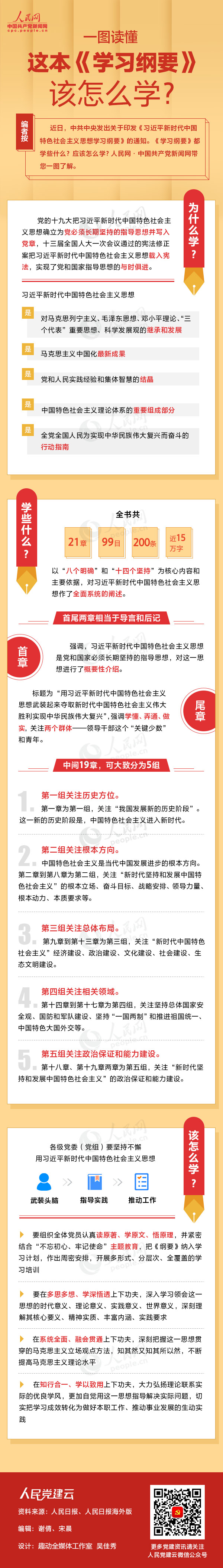 一图读懂这本《学习纲要》该怎么学？